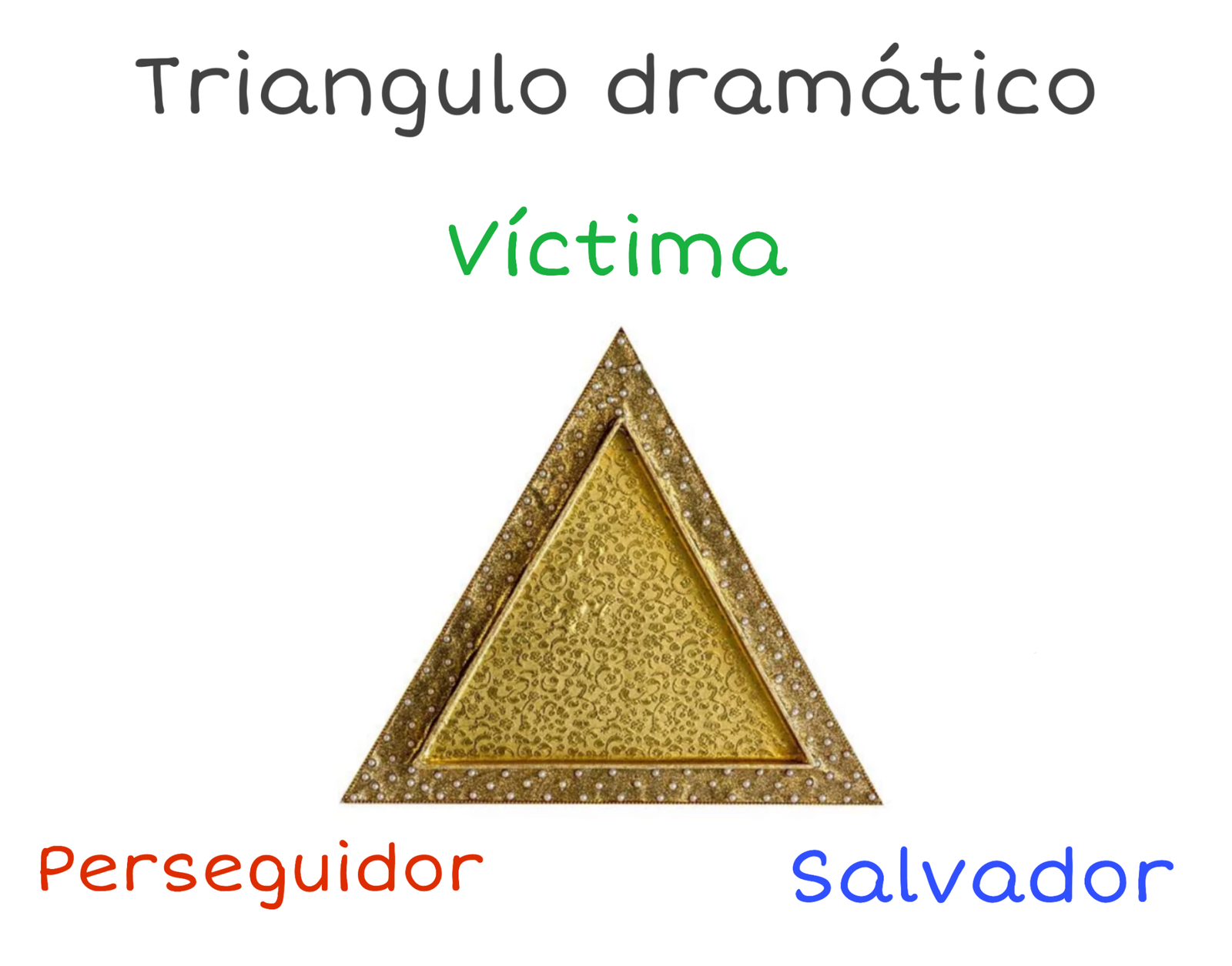 El Triangulo Dramático